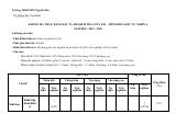 Đề thi Giữa kì 1 KHTN 6 năm 2024-2025 trường TH&THCS Nguyễn Du (Quảng Nam)
